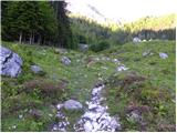 Sele pri Cerkvi / Zell - Pfarre - Koschutahaus